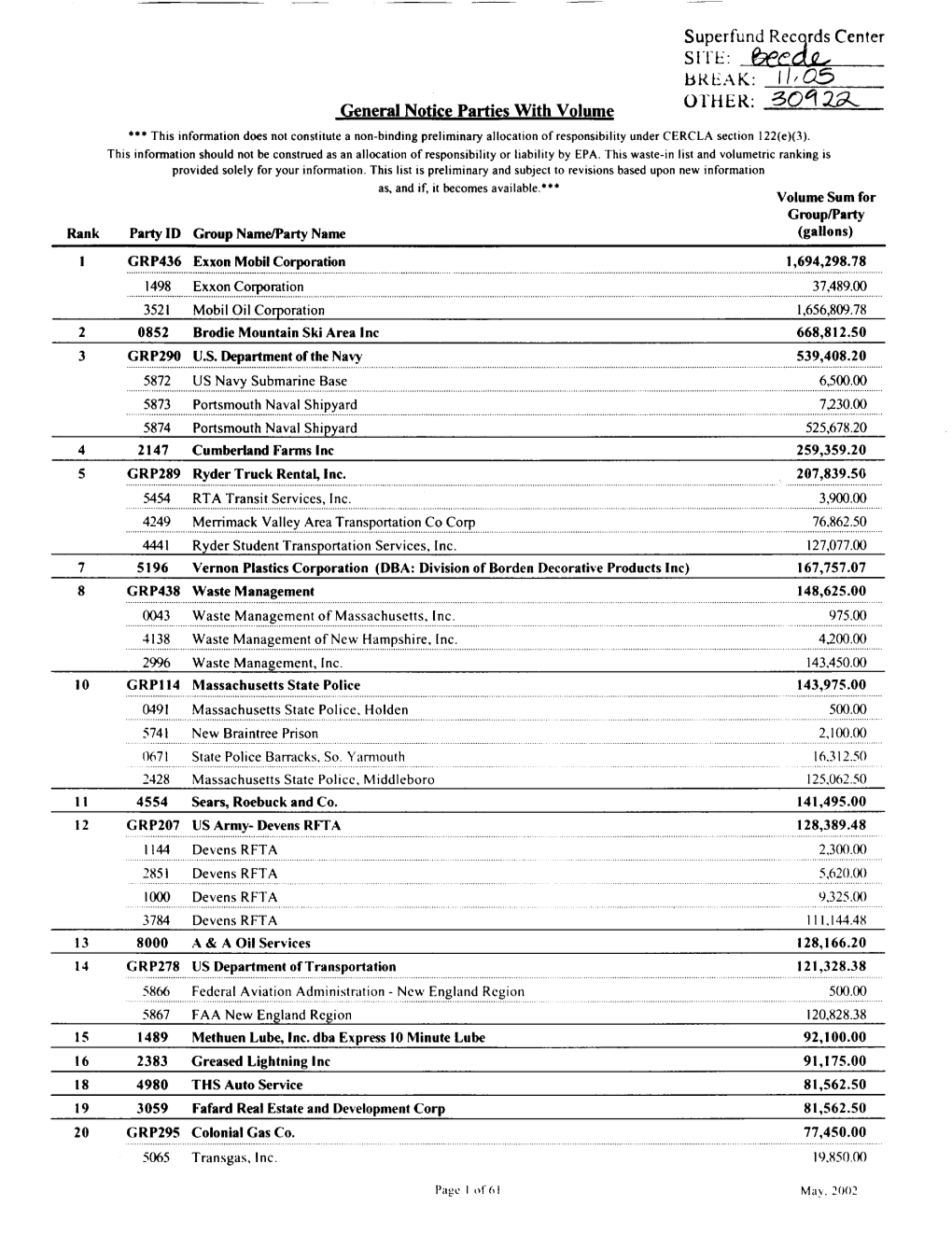 General Notice Parties with Volume