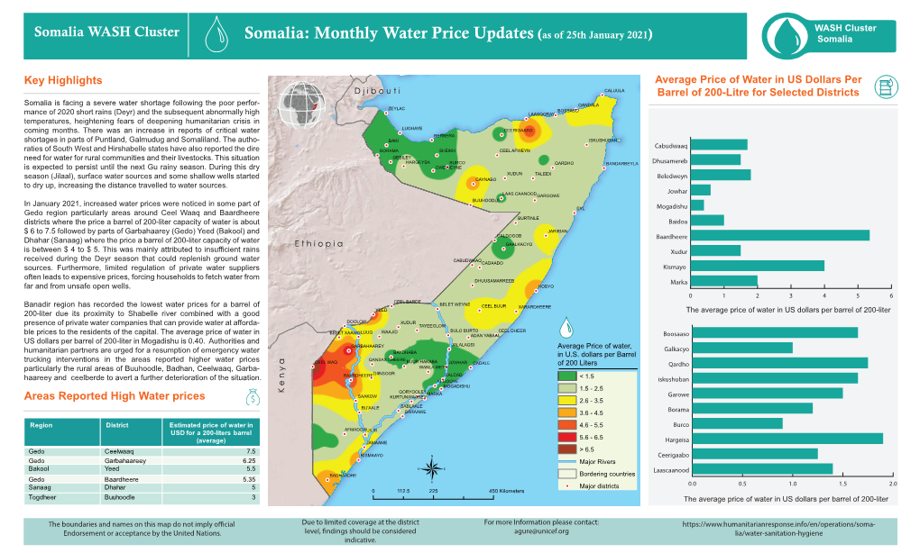 Water Price Monitoring Update January 2021