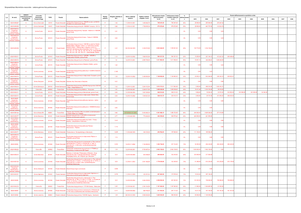 Województwo Warmińsko-Mazurskie - Zadania Gminne Lista Podstawowa