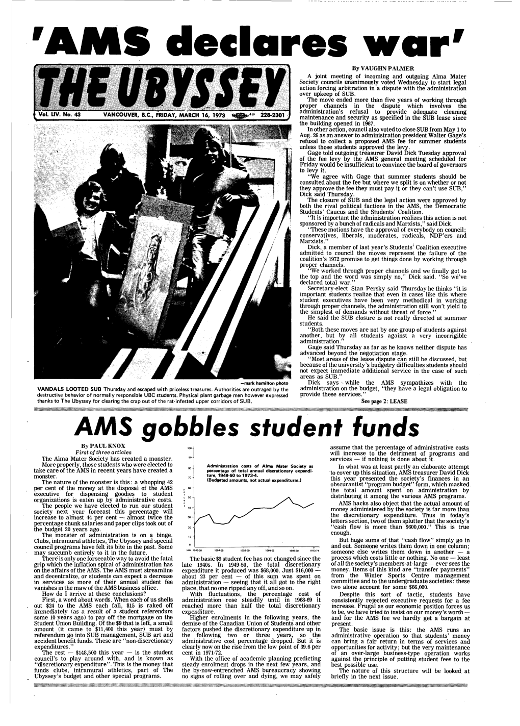 AMS Gobbles Student Funds