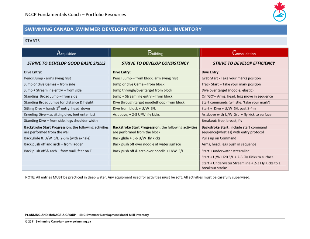 Swimming Canada Swimmer Development Model Skill Inventory