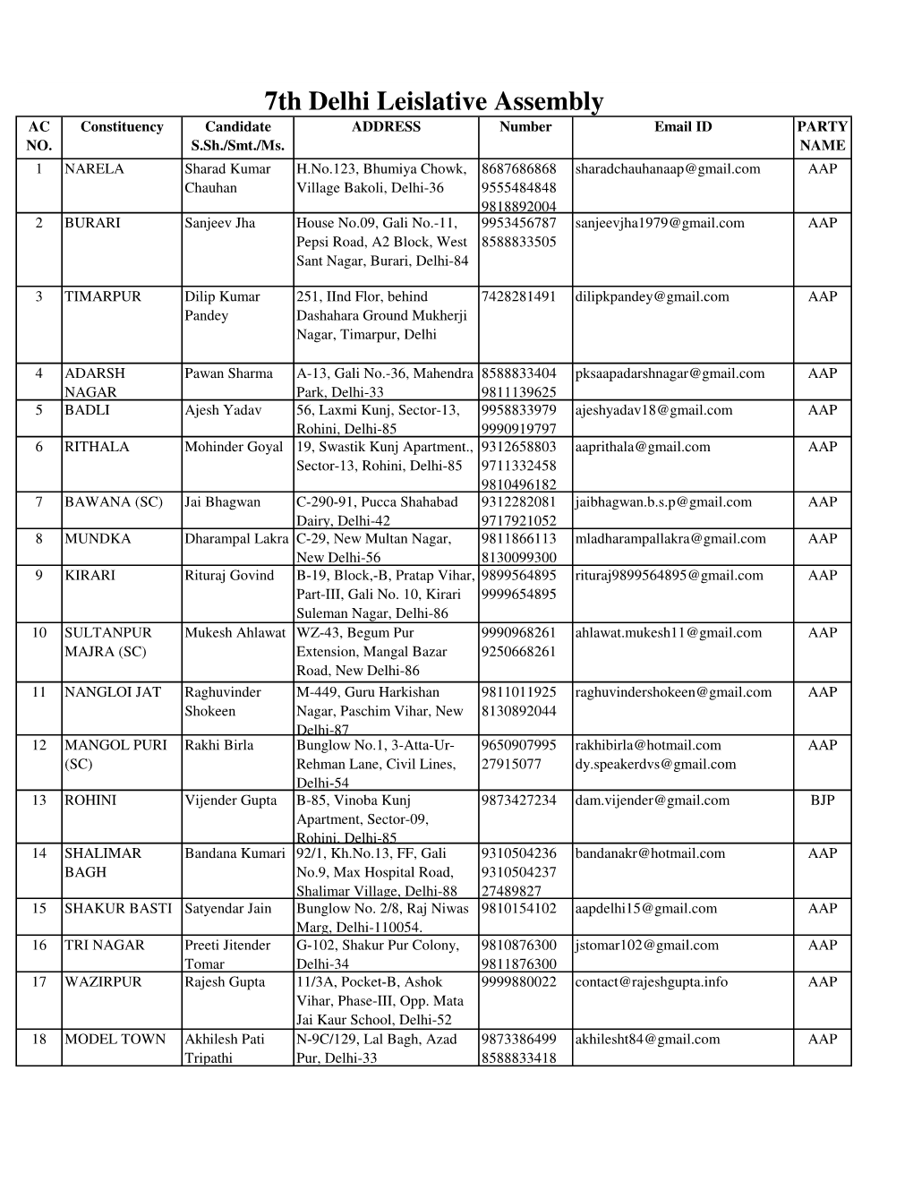 List of MLA Contact Details