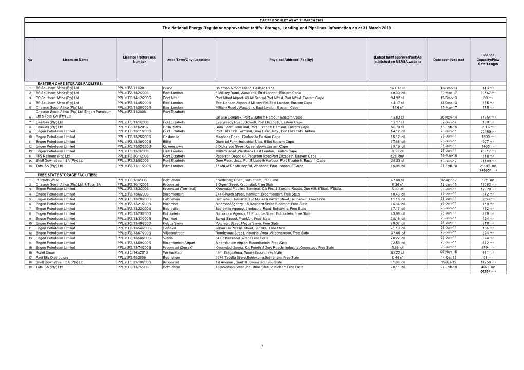 List-Of-Tariffs-Approved-Set-For-Petroleum-Storage-Loading-And-Pipelines-As-At-31-March