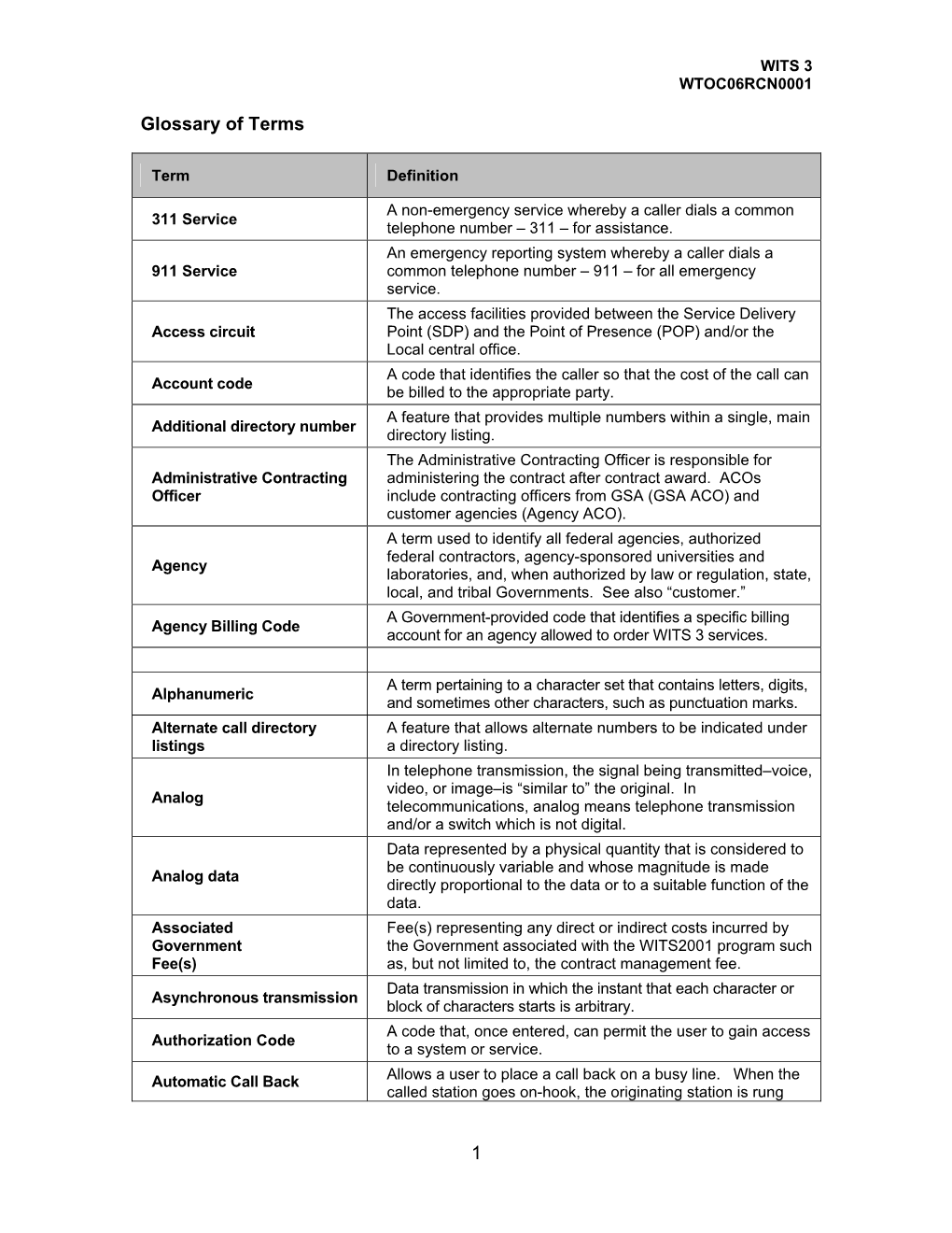 Glossary of Terms