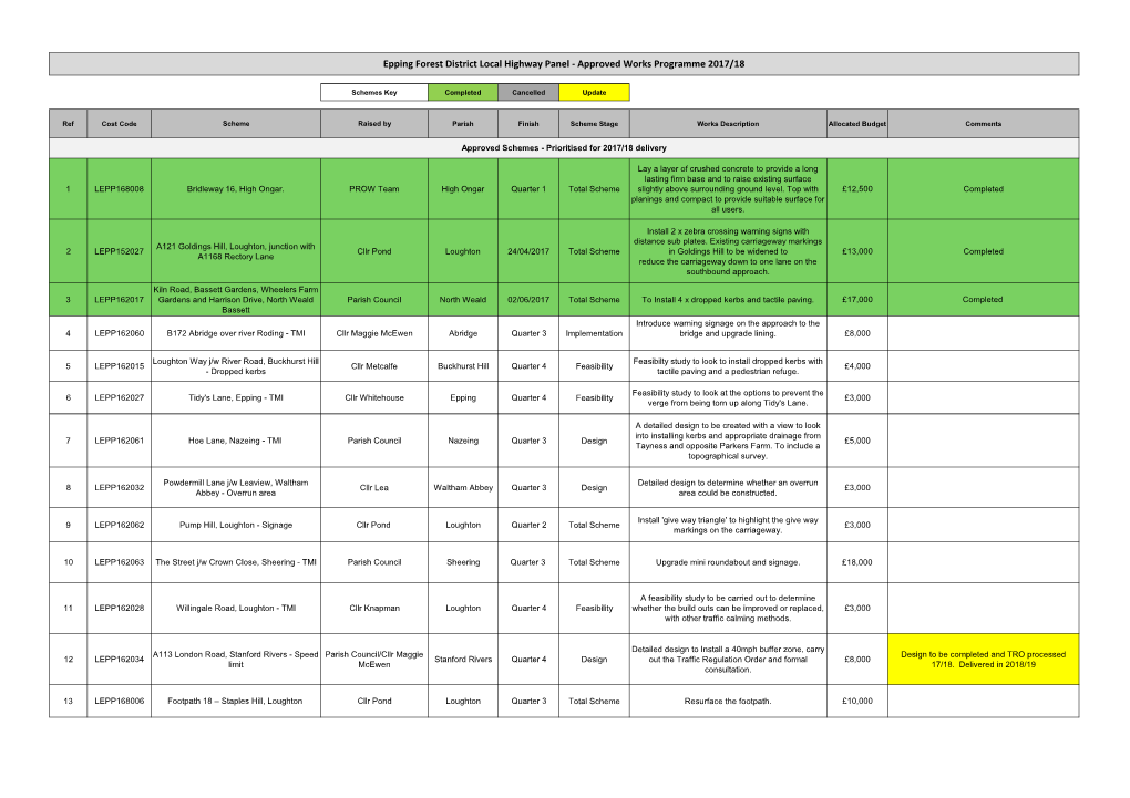 Epping Forest District Local Highway Panel - Approved Works Programme 2017/18