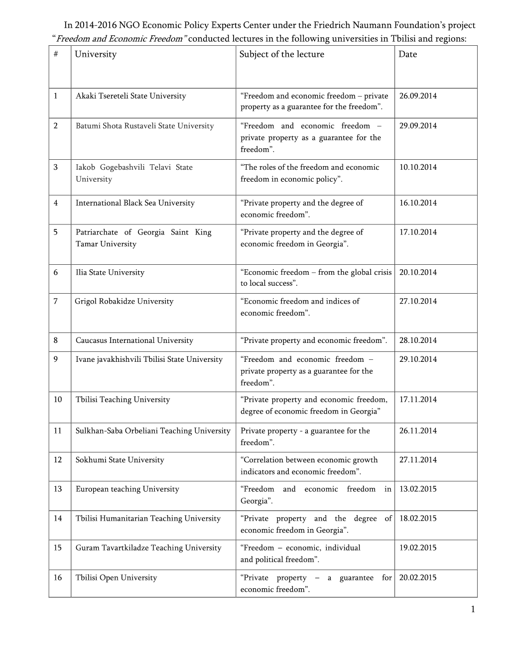 Attachement 1. List of the Partner Universities