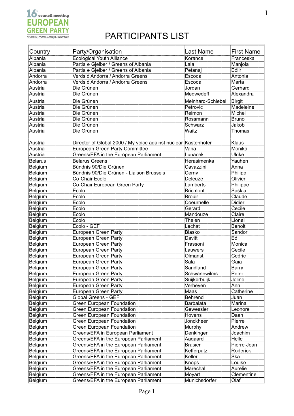 CPH Participants List