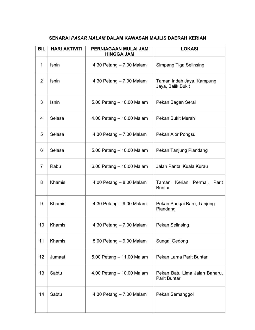 Senarai Pasar Malam Dalam Kawasan Majlis Daerah Kerian
