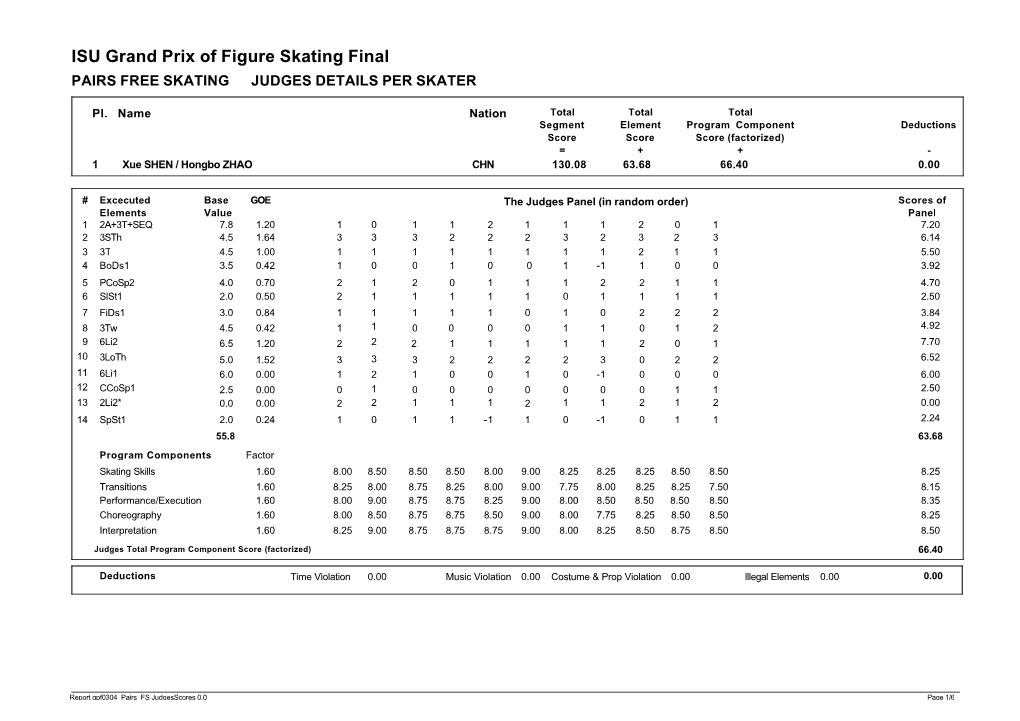 ISU Grand Prix of Figure Skating Final PAIRS FREE SKATING JUDGES DETAILS PER SKATER