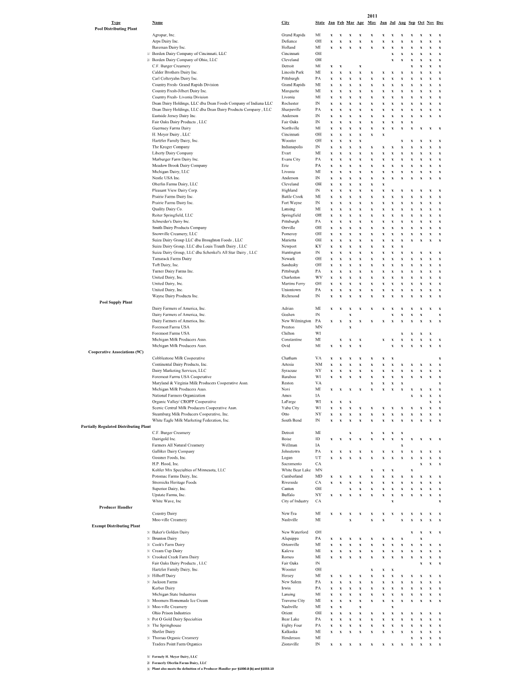 Web Plants 2011.Xlsx