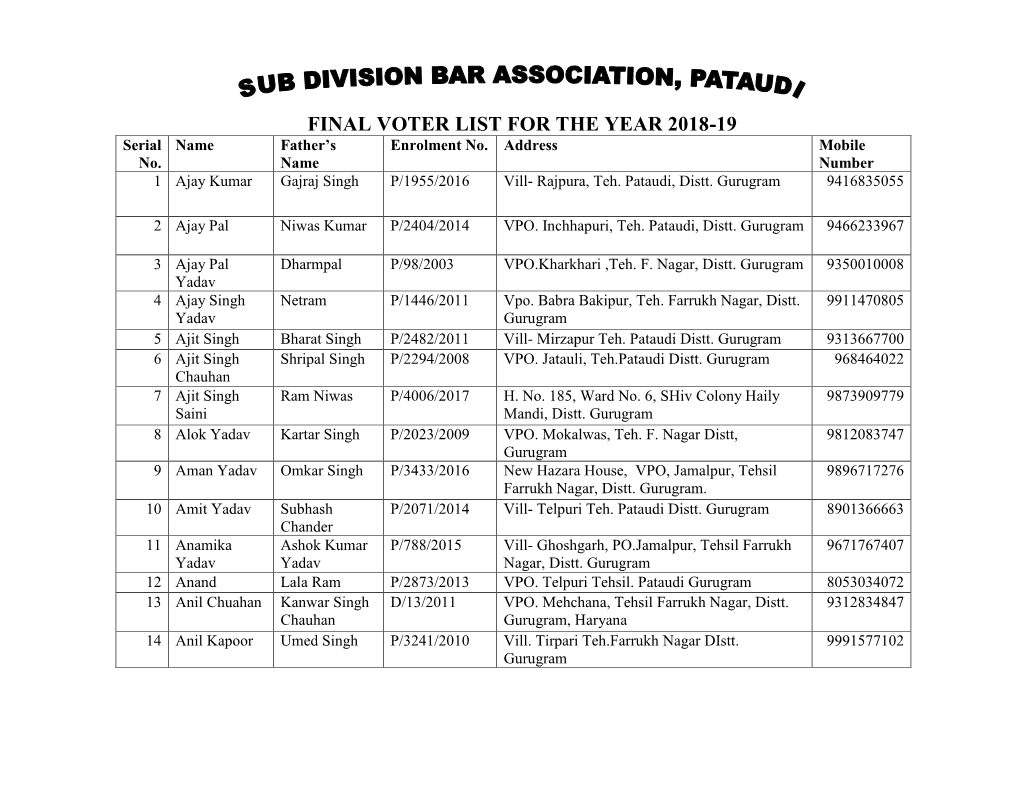 FINAL VOTER LIST for the YEAR 2018-19 Serial Name Father’S Enrolment No