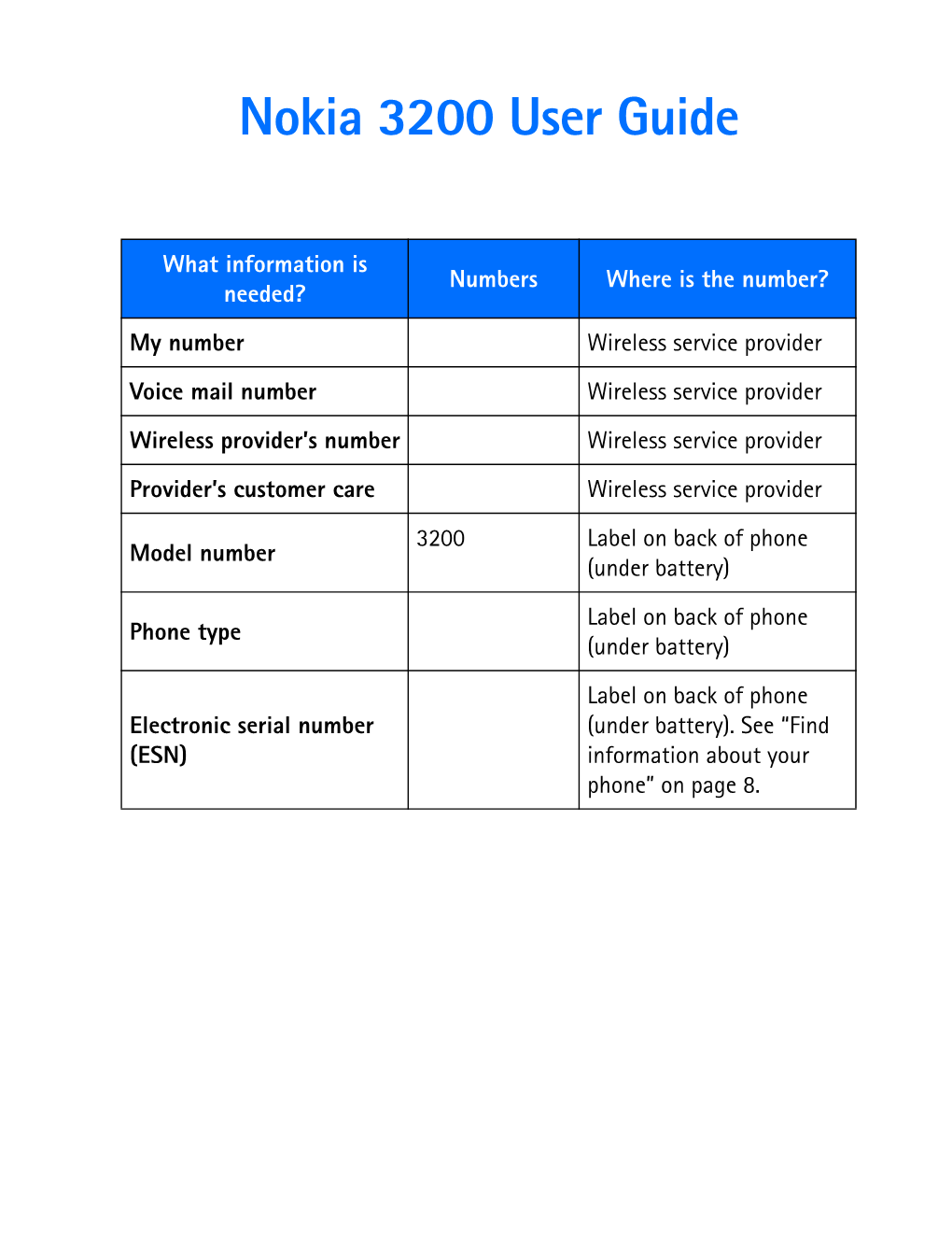 Nokia 3200 User Guide