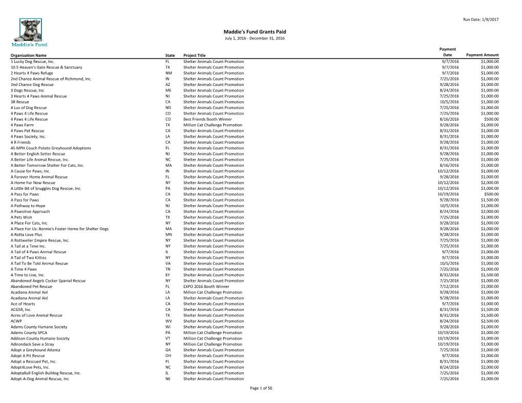 Maddie's Fund Grants Paid July 1, 2016 - December 31, 2016