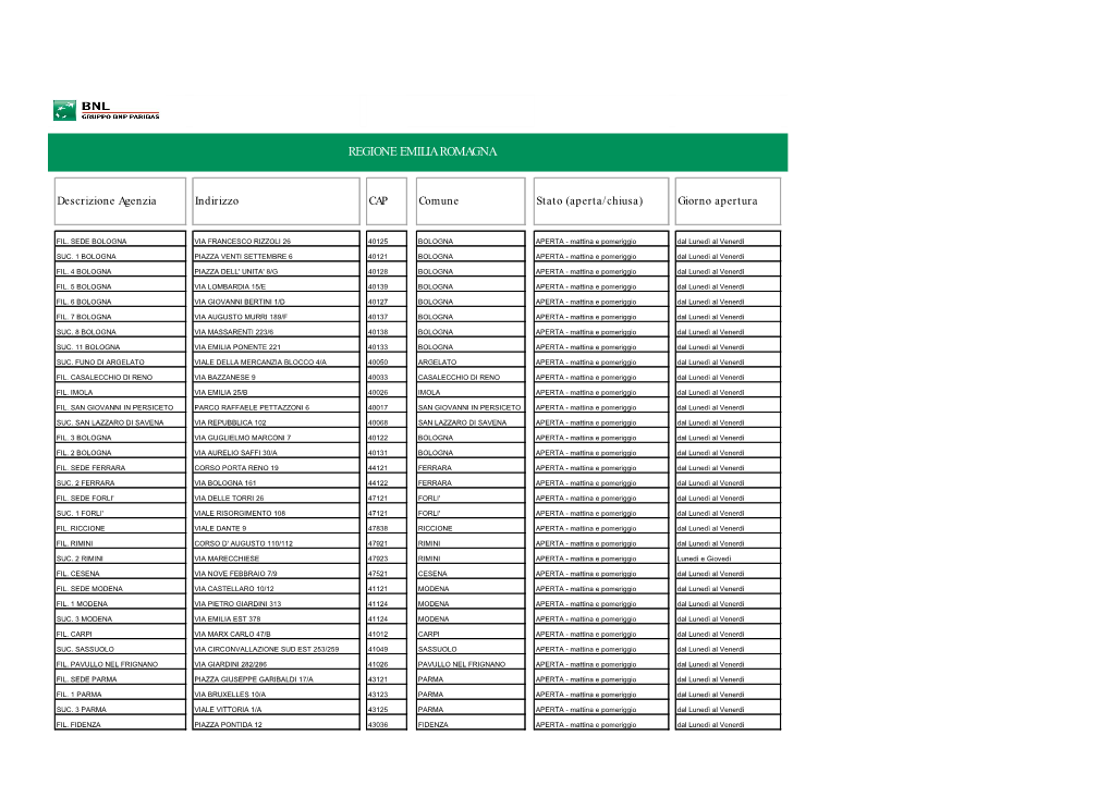 Regione Emilia Romagna