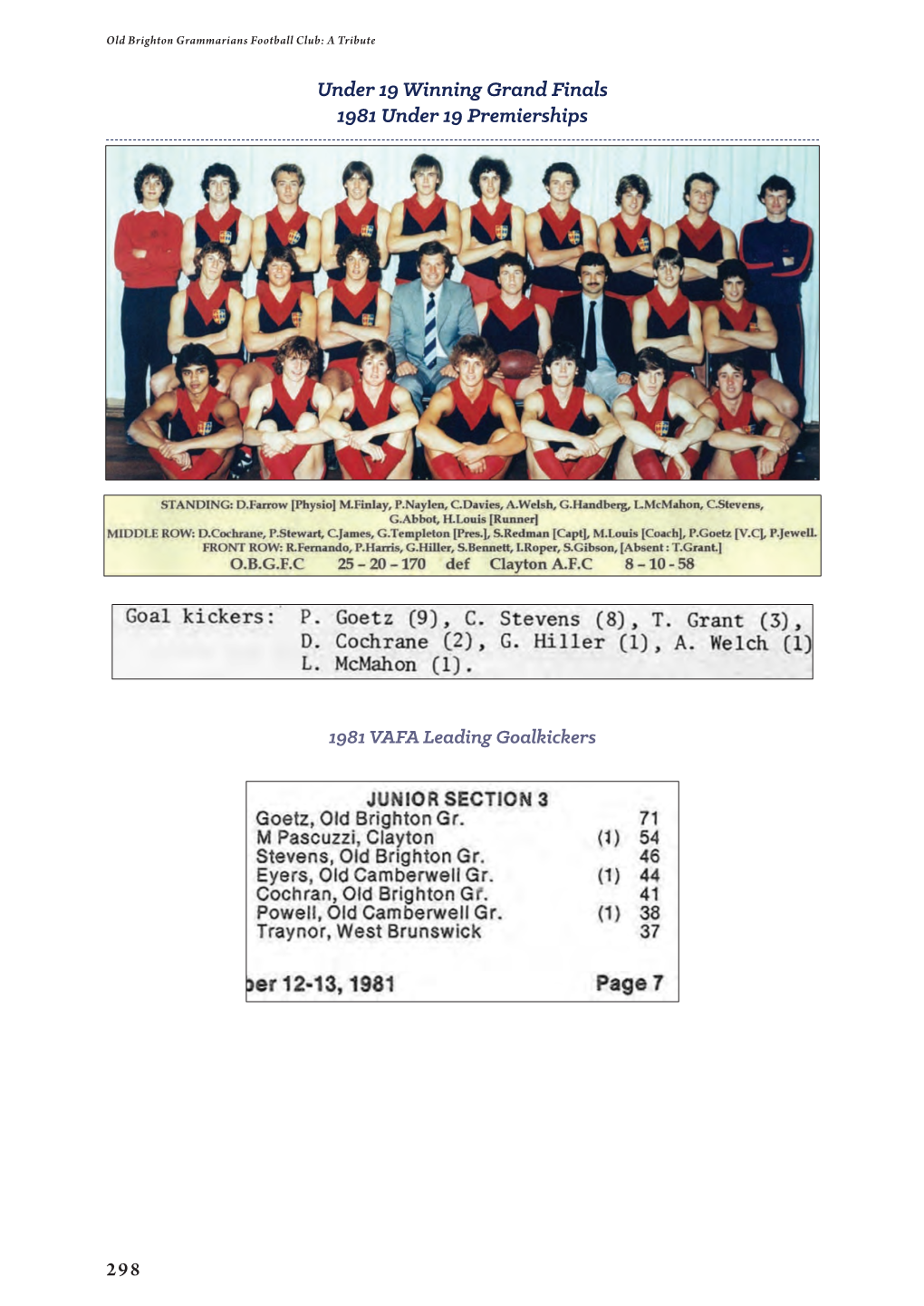 Under 19 Winning Grand Finals 1981 Under 19 Premierships