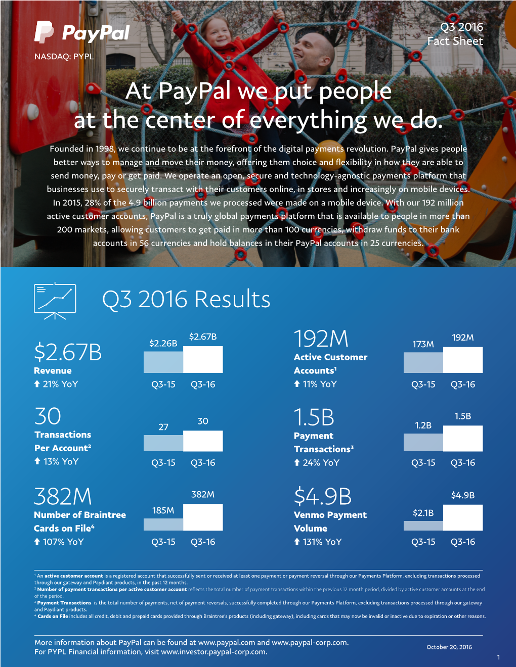 Paypal Fastfacts Q3 Low