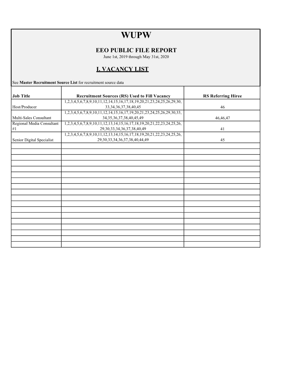 Eeo Public File Report I. Vacancy List