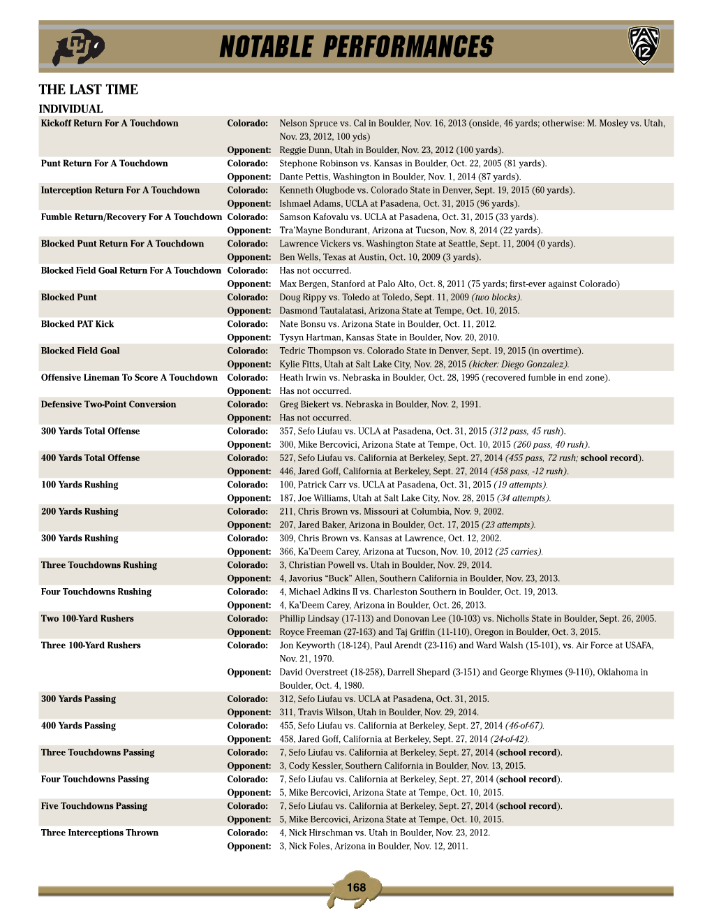 Notable Performances