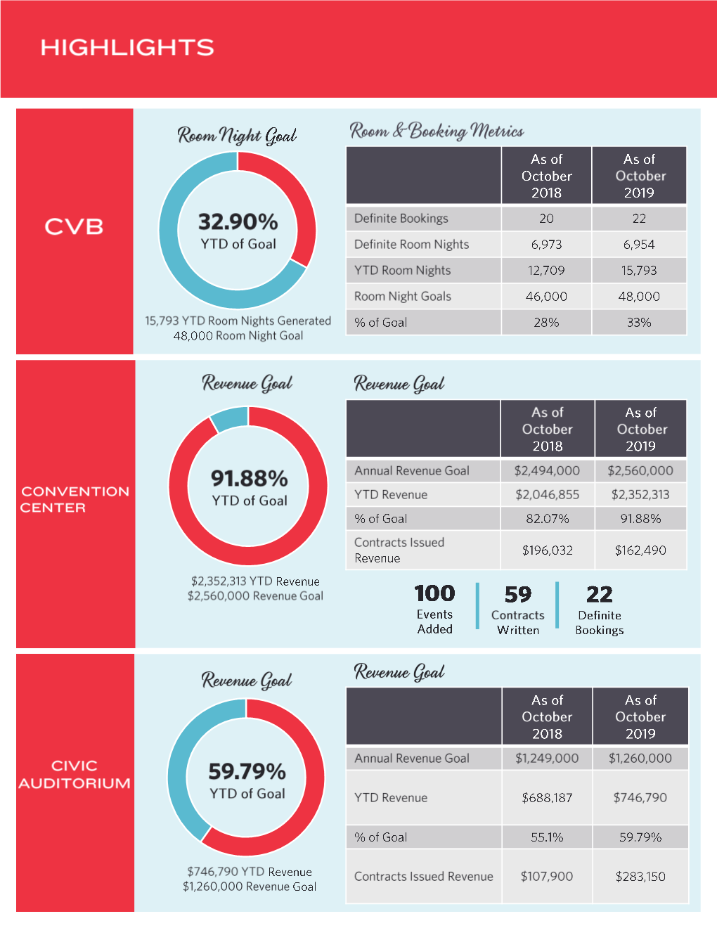 2018 Board Report July Presentation