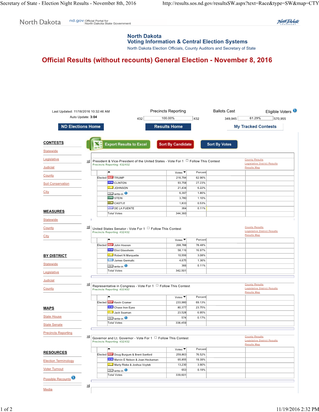 Secretary of State - Election Night Results - November 8Th, 2016