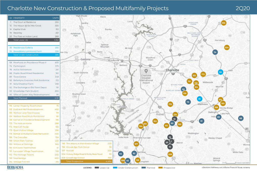 Charlotte New Construction & Proposed Multifamily Projects 2Q20