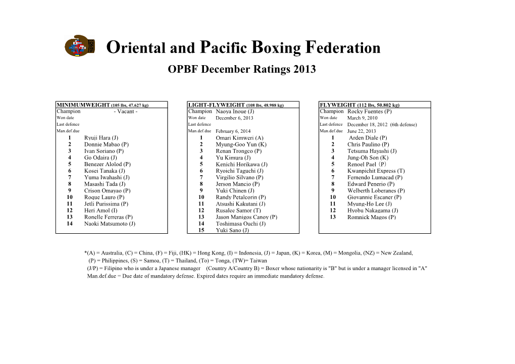 OPBF December Ratings 2013