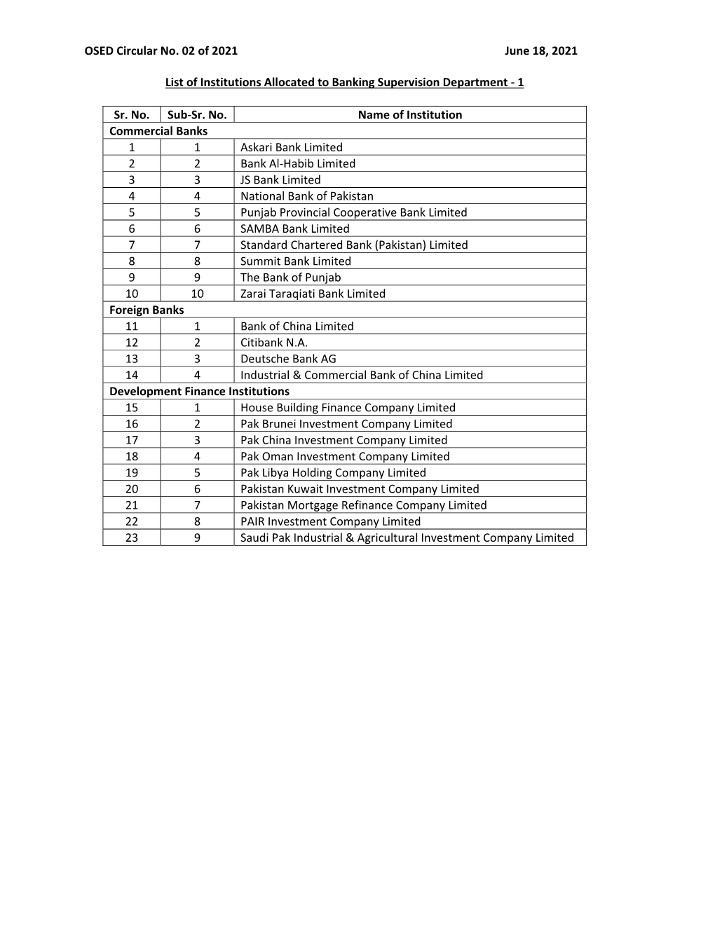 OSED Circular No. 02 of 2021 June 18, 2021