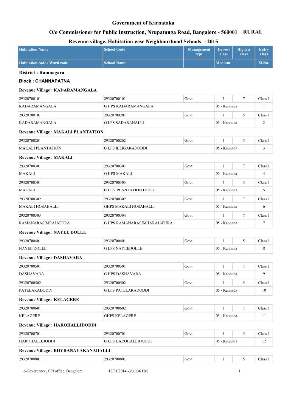 Government of Karnataka Revenue Village, Habitation Wise