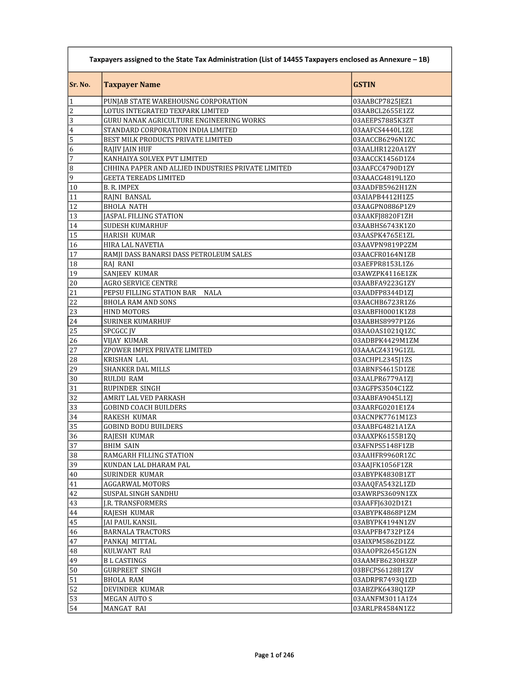 List of 14455 Taxpayers Enclosed As Annexure – 1B)