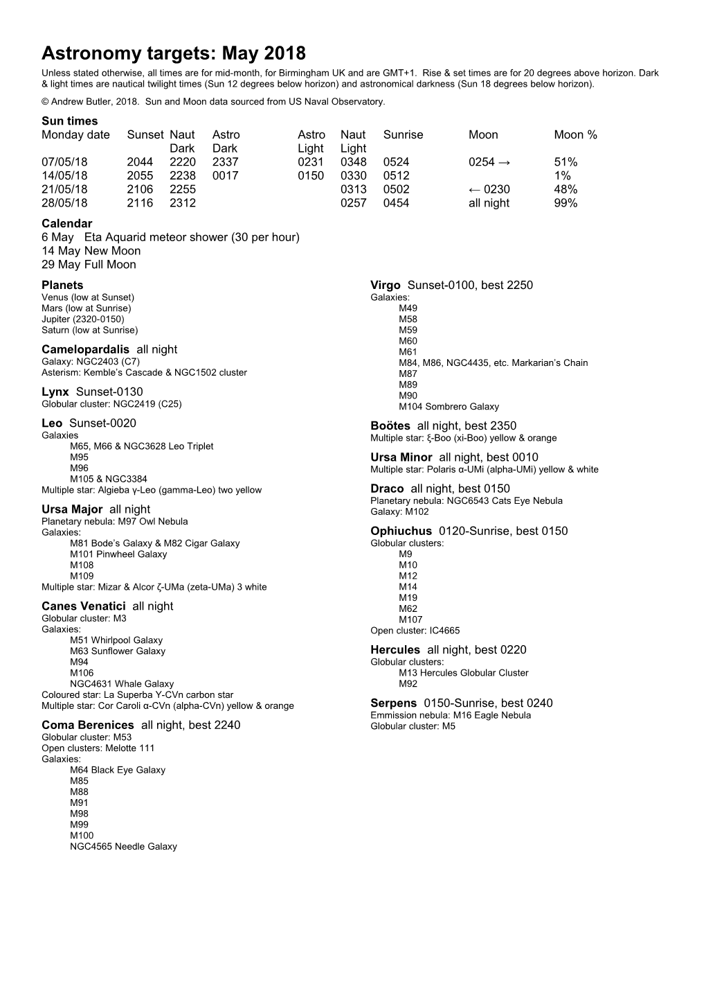 Astronomy Targets: May 2018 Unless Stated Otherwise, All Times Are for Mid-Month, for Birmingham UK and Are GMT+1
