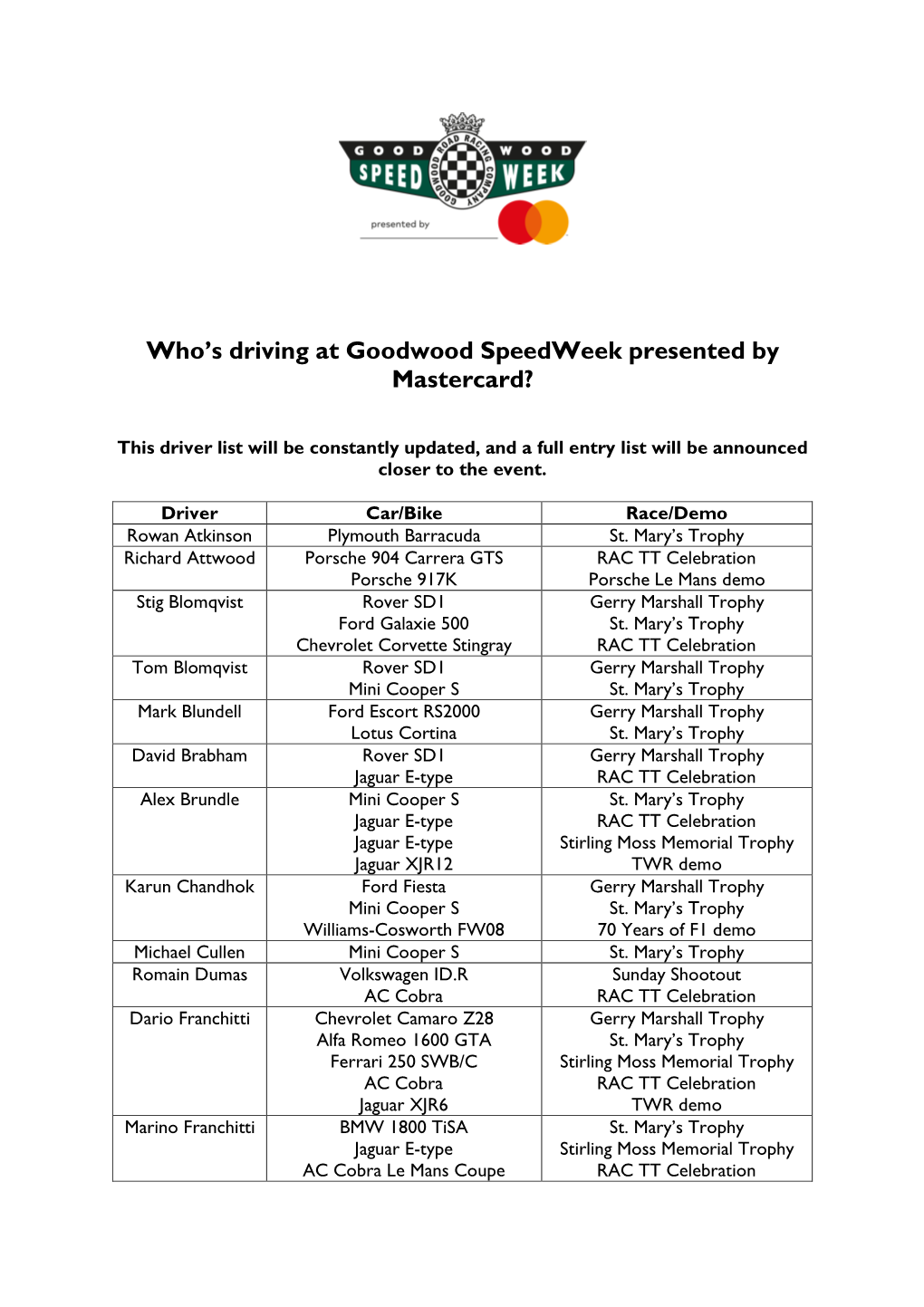 Who's Driving at Goodwood Speedweek Presented By