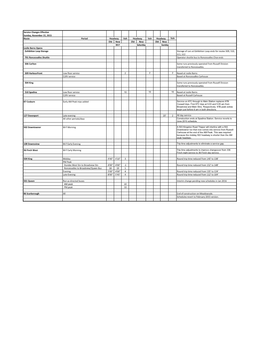 Service Changes Effective Sunday, November 22, 2015 Route Period