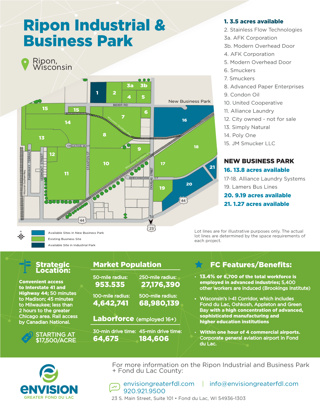 Ripon Industrial & Business Park