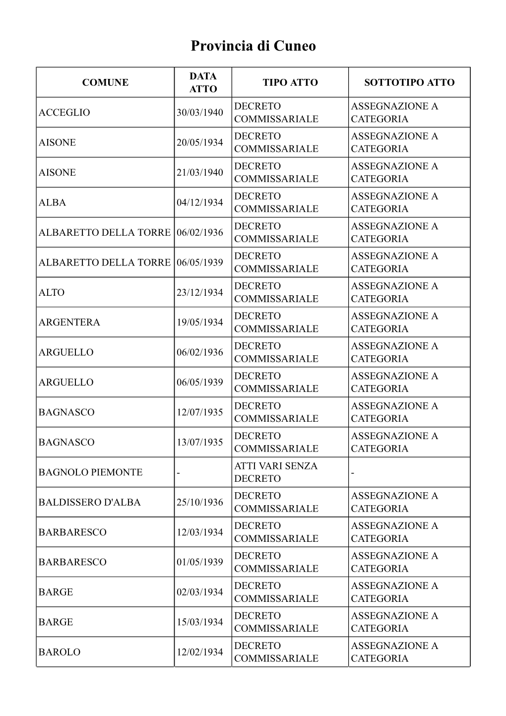 Provincia Di Cuneo