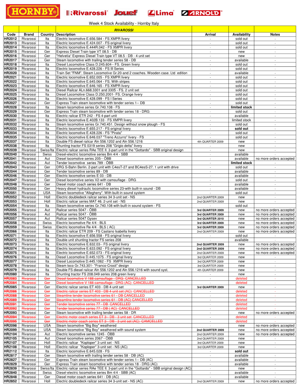 Week 4 Stock Availability - Hornby Italy