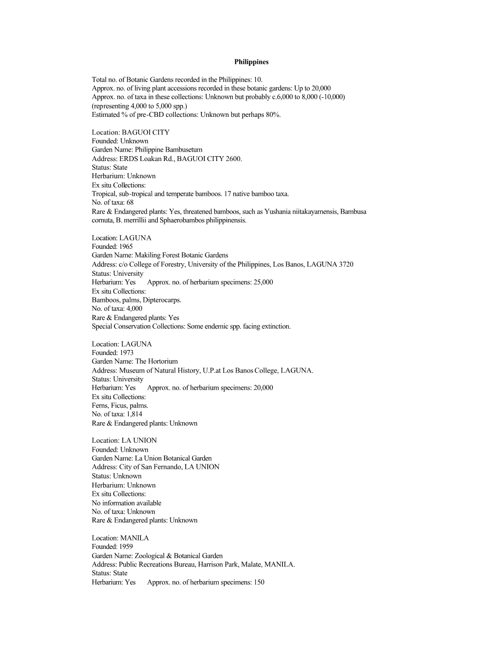 Philippines Total No. of Botanic Gardens Recorded in The