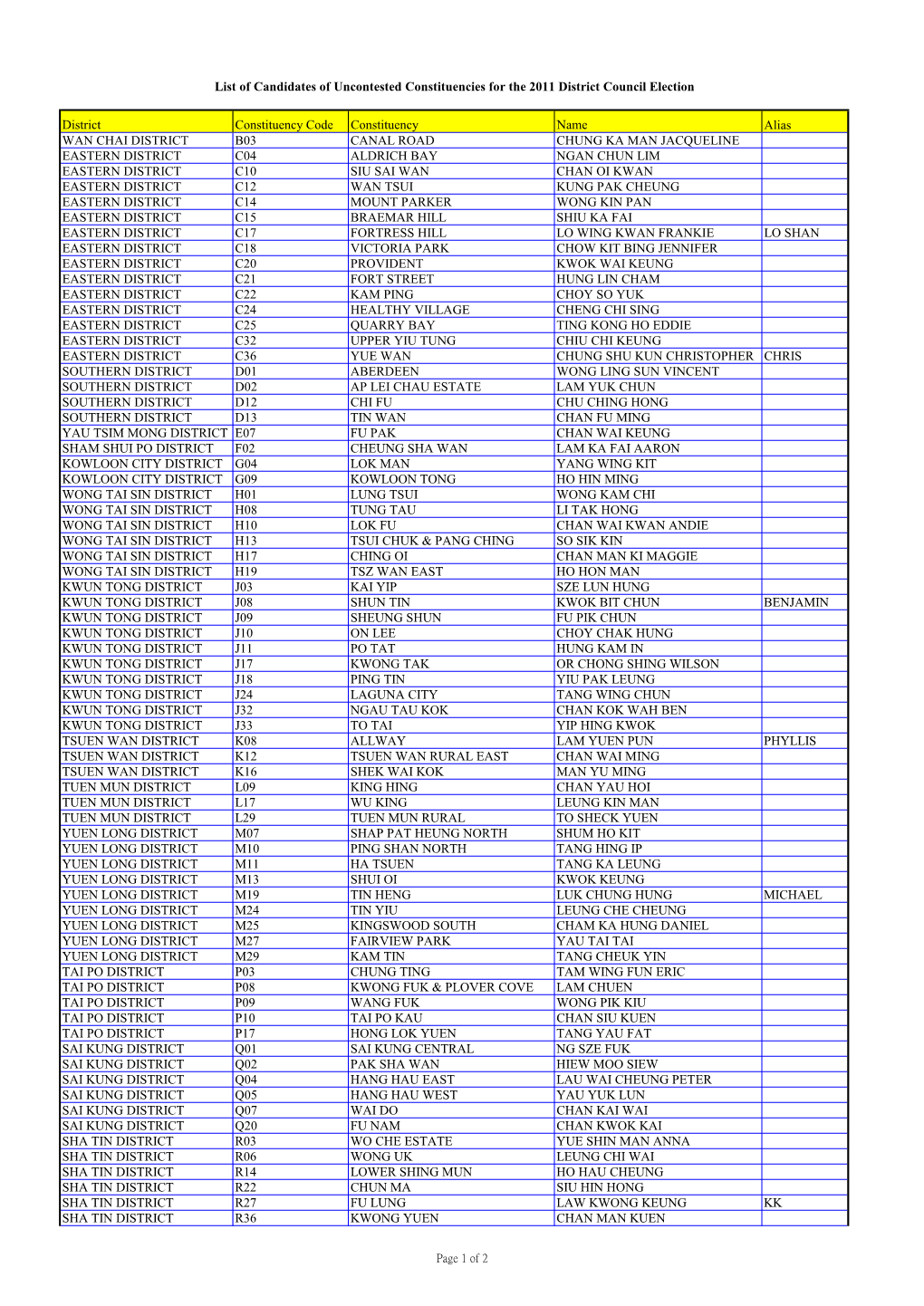 Uncontested Candidates (Eng)(Excel)