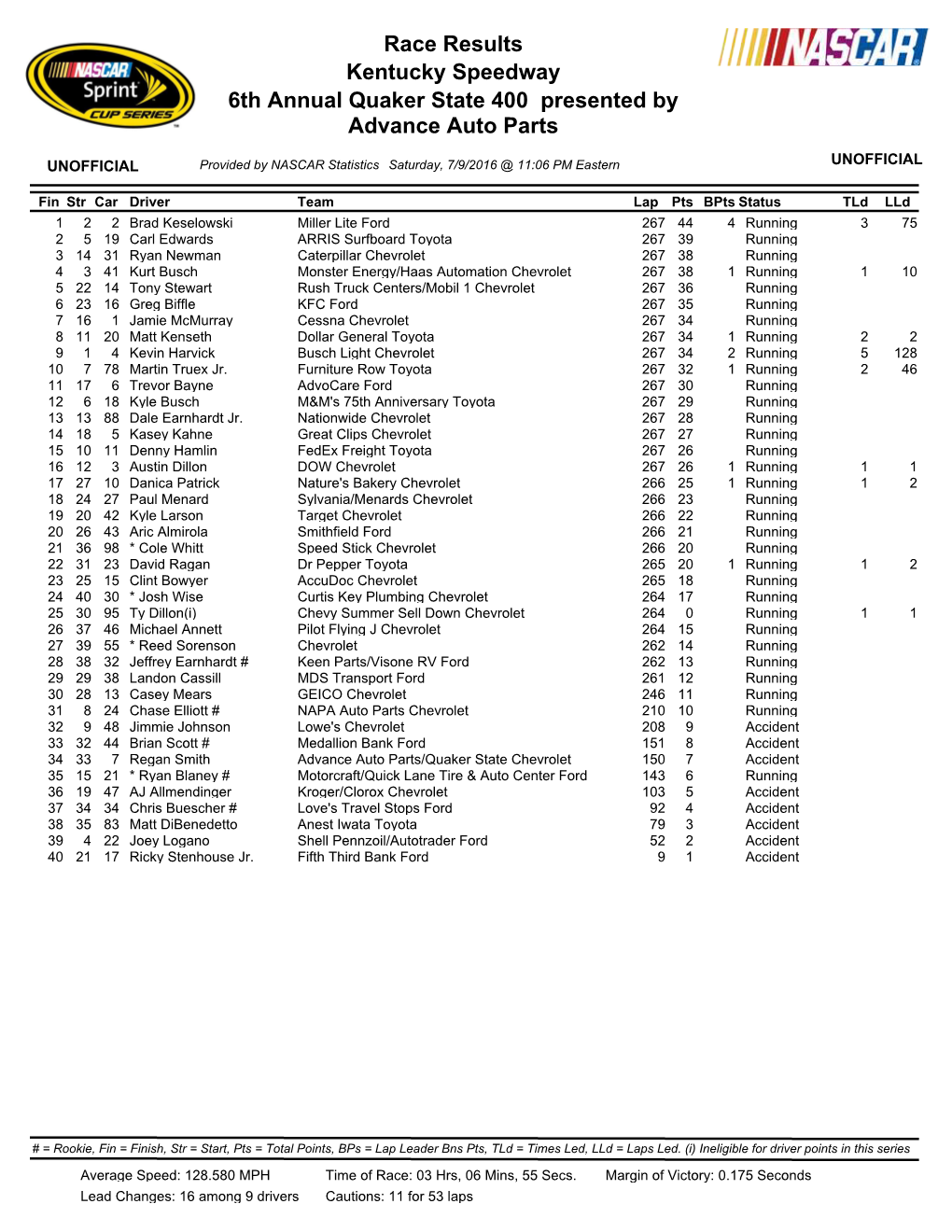 Kentucky Speedway 6Th Annual Quaker State 400 Presented by Advance Auto Parts