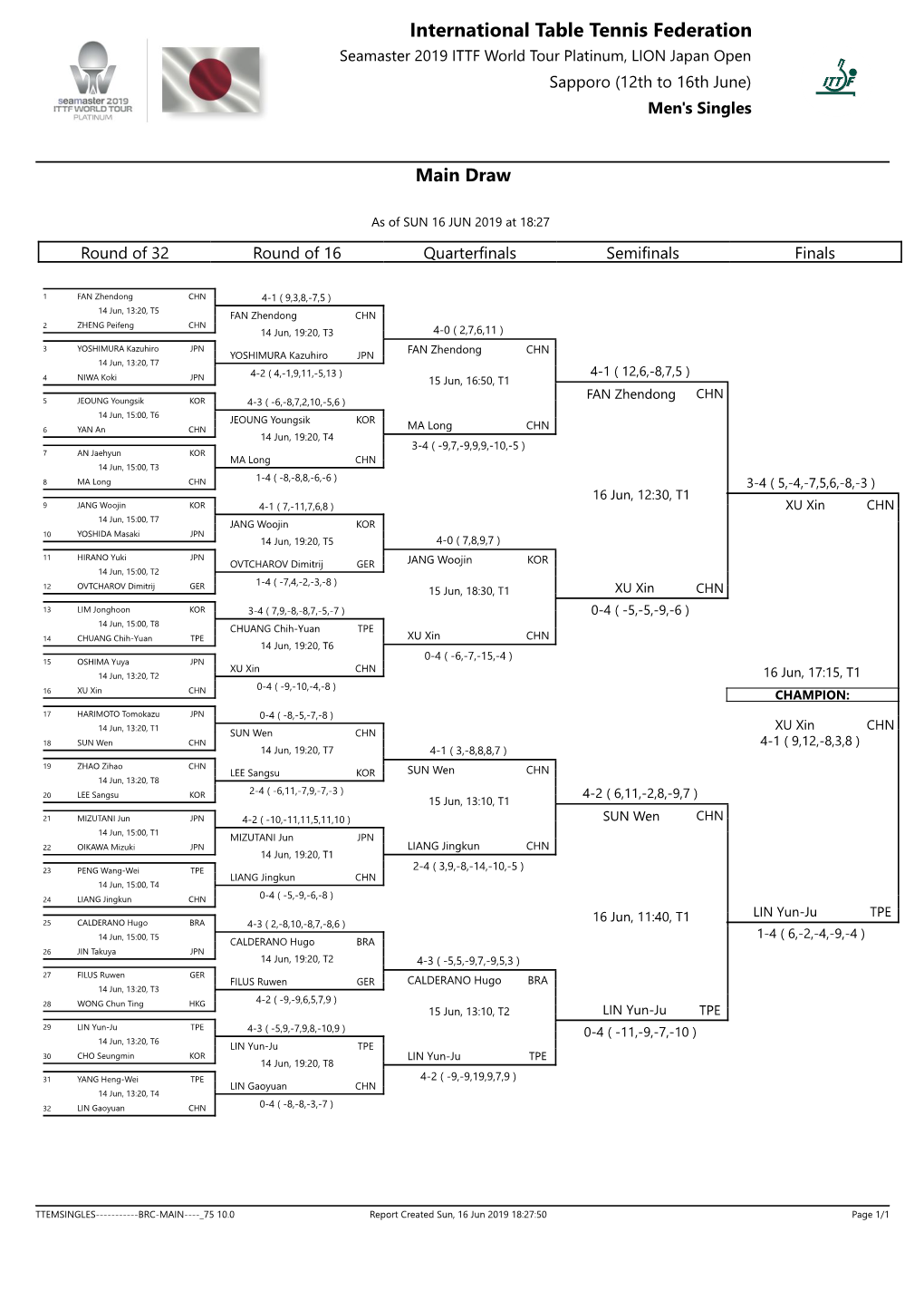 International Table Tennis Federation Seamaster 2019 ITTF World Tour Platinum, LION Japan Open Sapporo (12Th to 16Th June) Men's Singles