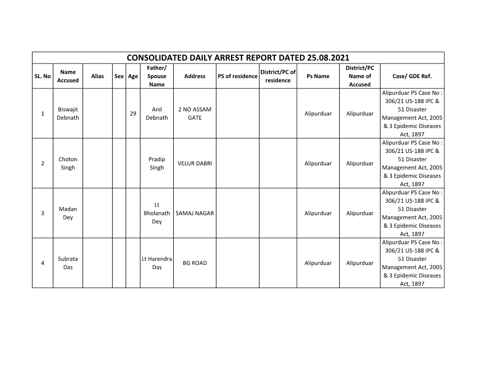 CONSOLIDATED DAILY ARREST REPORT DATED 25.08.2021 Father/ District/PC Name District/PC of SL