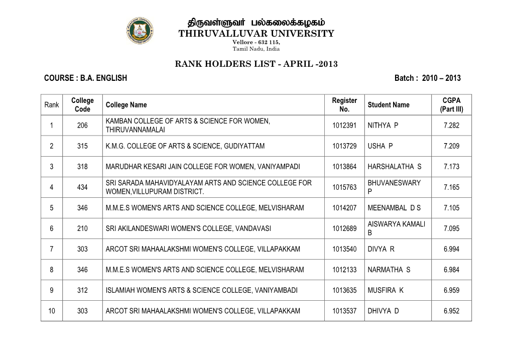 THIRUVALLUVAR UNIVERSITY Vellore - 632 115, Tamil Nadu, India