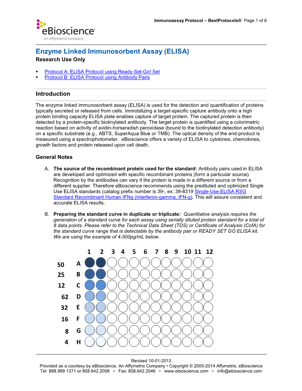 Enzyme Linked Immunosorbent Assay (ELISA) Research Use Only