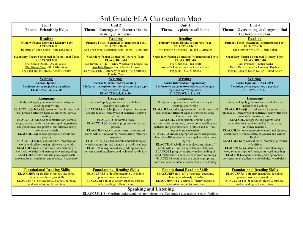 3Rd Grade ELA Curriculum Map