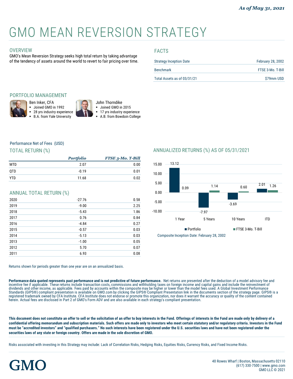 Gmo Mean Reversion Strategy