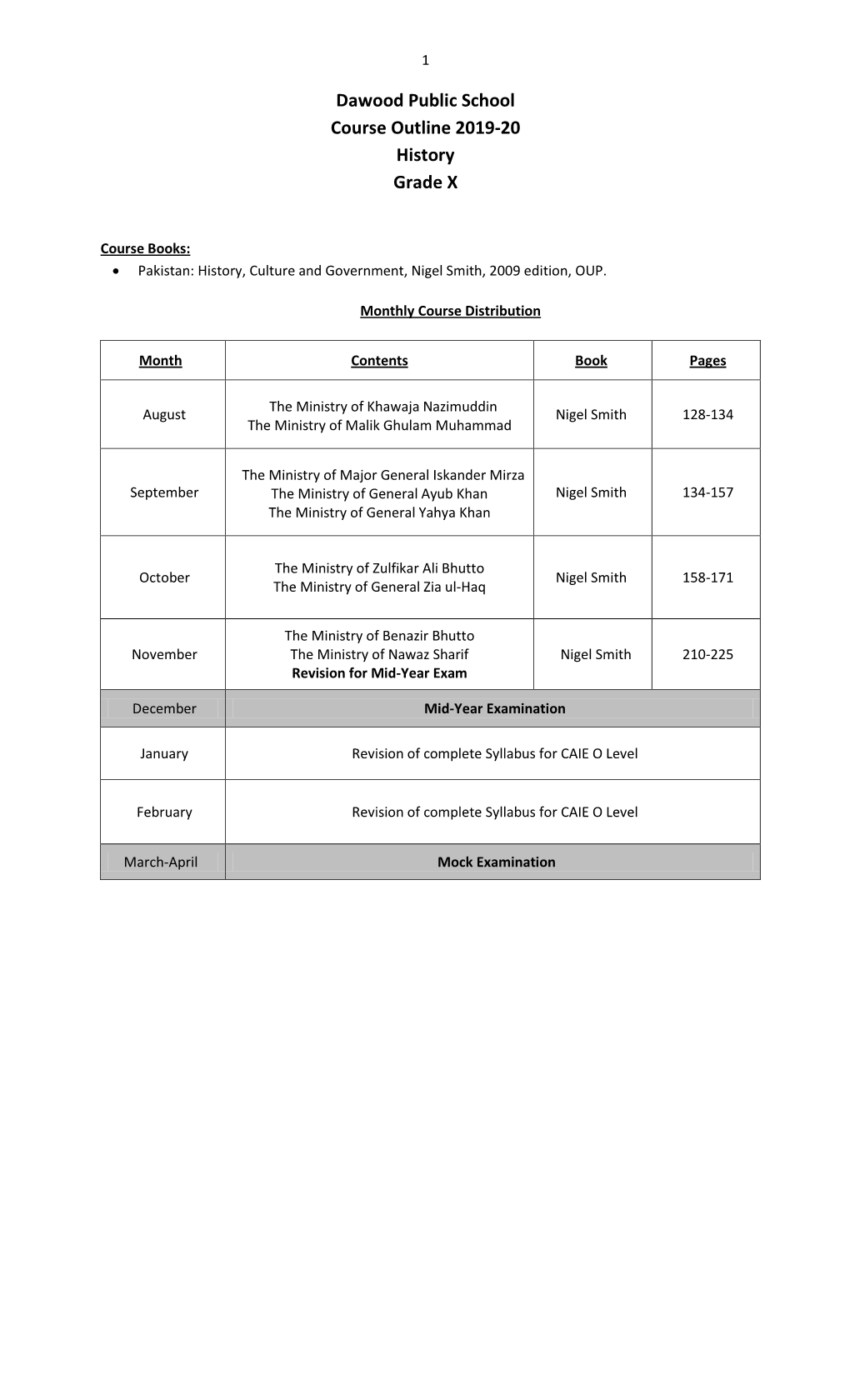 Dawood Public School Course Outline 2019-20 History Grade X