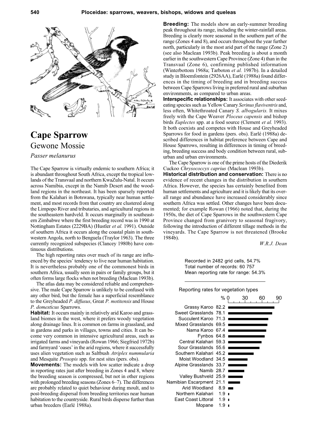 Cape Sparrows Living in Preferred Rural and Suburban Environments, As Compared to Urban Areas