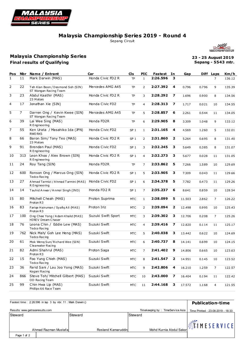 Malaysia Championship Series 2019 - Round 4 Sepang Circuit