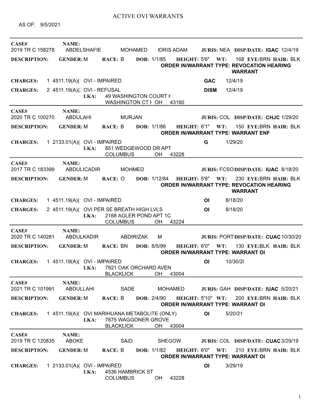 Active Ovi Warrants As Of: 9/5/2021