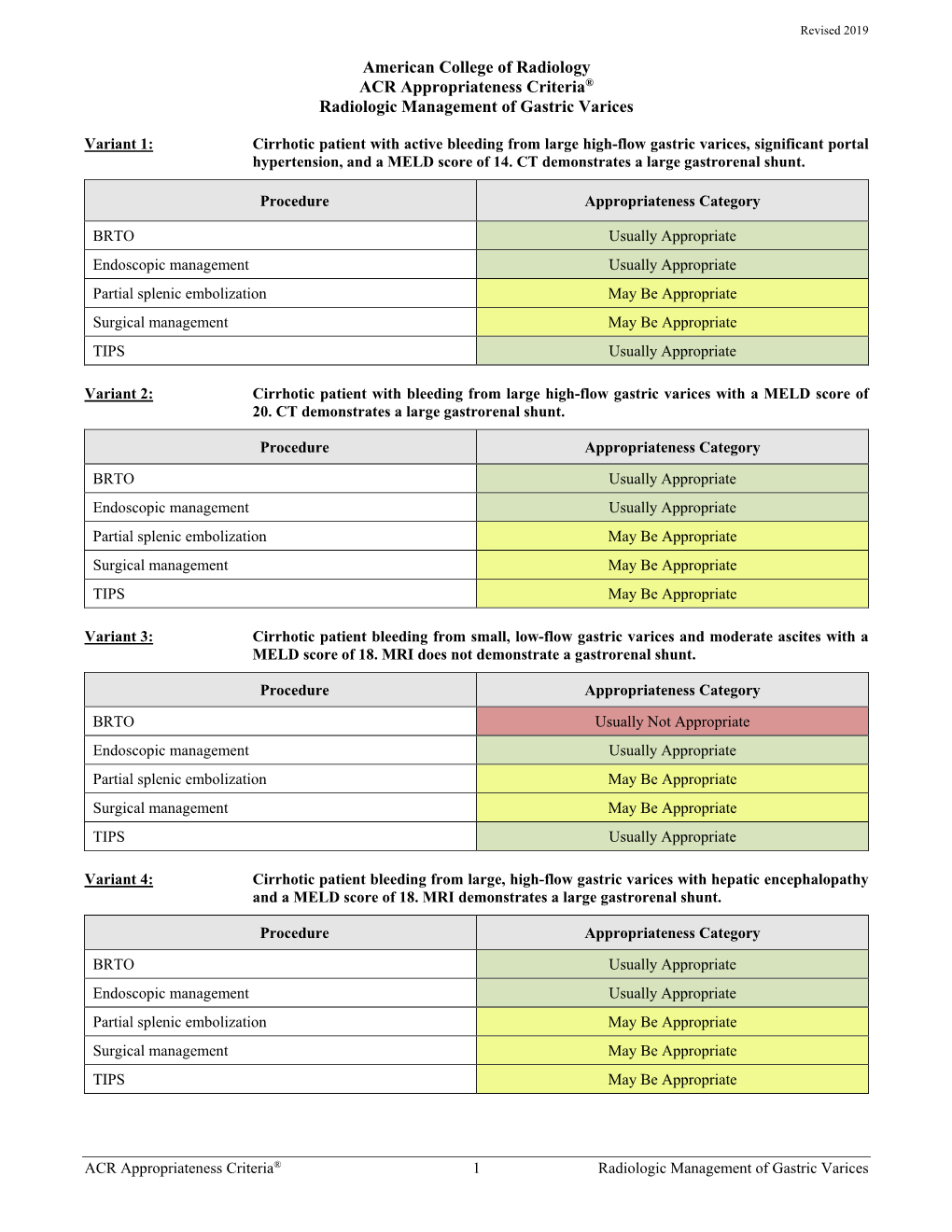 Radiologic Management of Gastric Varices