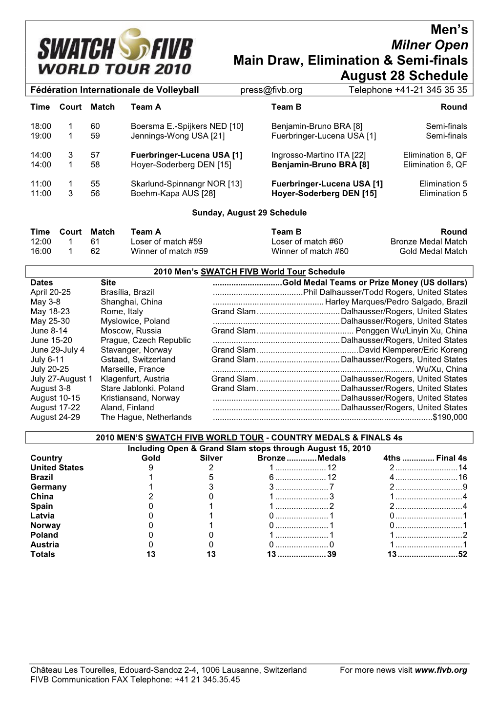 Men's Milner Open Main Draw, Elimination & Semi-Finals August 28